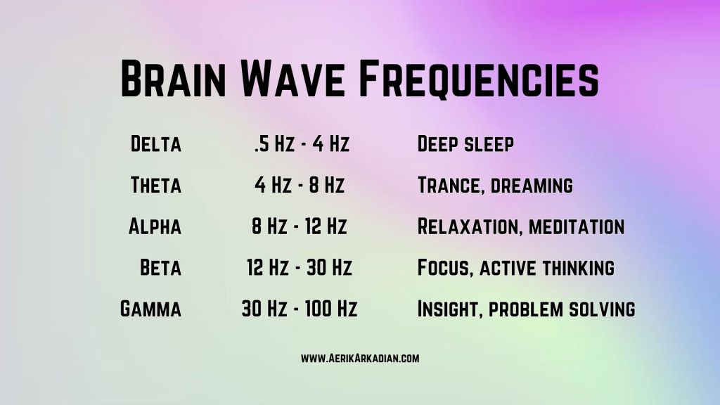 Brain Wave Frequencies Chart