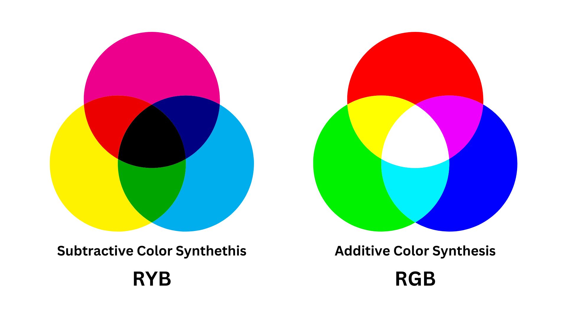 Color Magick, Theory, and Correspondences – Part 2 – Aerik Arkadian