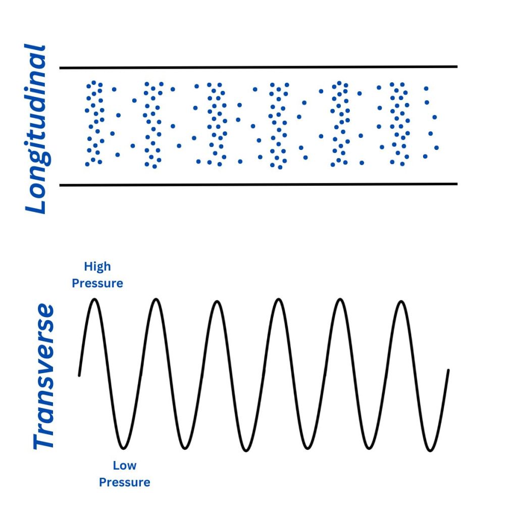 wave comparisons