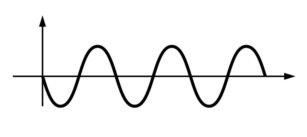 sine wave graph